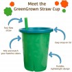 Green Grown Spill Proof Straw Cups Blue Yellow