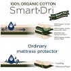 Living Textiles Smart Dri Organic Mattress Protector
